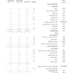تهیه صورتهای مالی و مشاوره حسابداری و حسابرسی در تهران