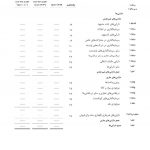 تهیه صورتهای مالی و مشاوره حسابداری و حسابرسی در تهران